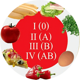 diet for weight loss by blood group